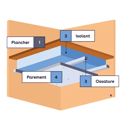 Technique d'isolation par le dessous - DLG Habitat au Mans