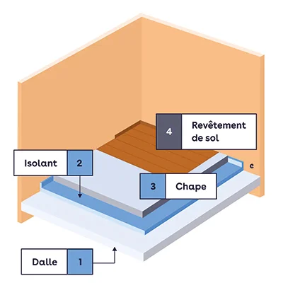 Technique d'isolation par le dessus - DLG Habitat au Mans
