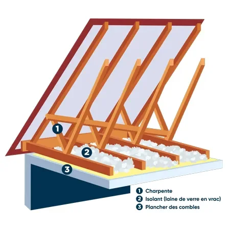 Techniques d'isolation sur le plancher et soufflage par DLG habitat conseil au mans